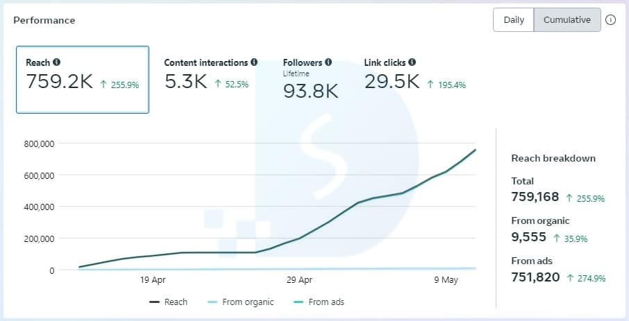 Luxury-Shoes-Bags-eCommerce-Store-Meta-Ads-Stats